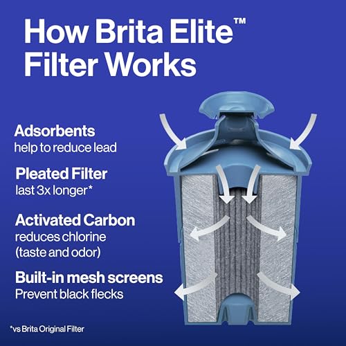 Brita Elite Water Filter Replacement for Pitchers and Dispensers, BPA-Free, Reduces 99% of Lead, Lasts Six Months or 120 Gallons, Includes 1 Pitcher Replacement Filter