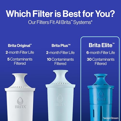 Brita Elite Water Filter Replacement for Pitchers and Dispensers, BPA-Free, Reduces 99% of Lead, Lasts Six Months or 120 Gallons, Includes 1 Pitcher Replacement Filter