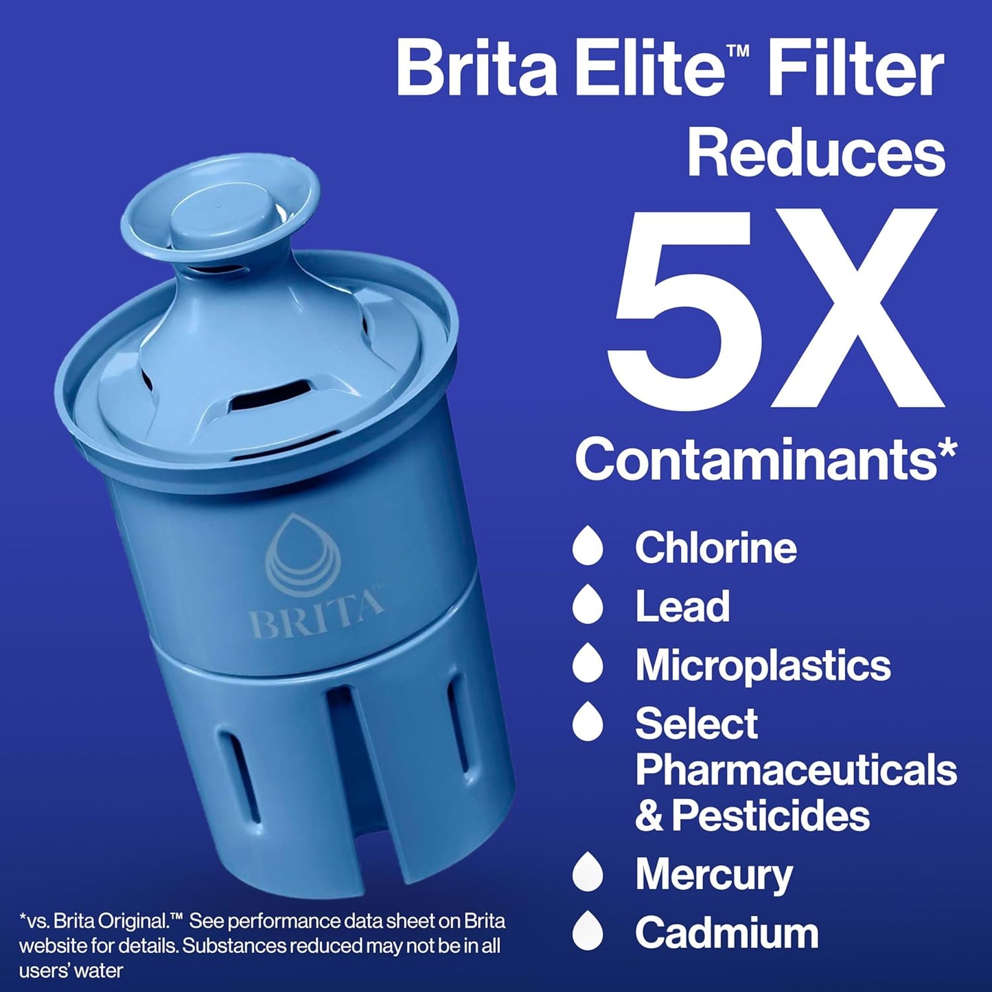 Brita Elite Water Filter Replacement for Pitchers and Dispensers, BPA-Free, Reduces 99% of Lead, Lasts Six Months or 120 Gallons, Includes 1 Pitcher Replacement Filter